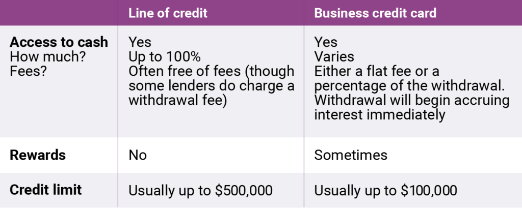 business line of credit vs business credit card